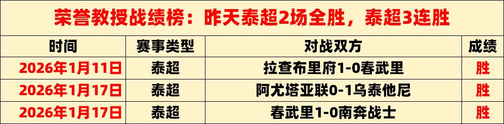 四川主场遭,遇深圳,连败九场创,lewan乐玩体育,乐玩体育在线,乐玩体育官网,乐玩体育平台入口