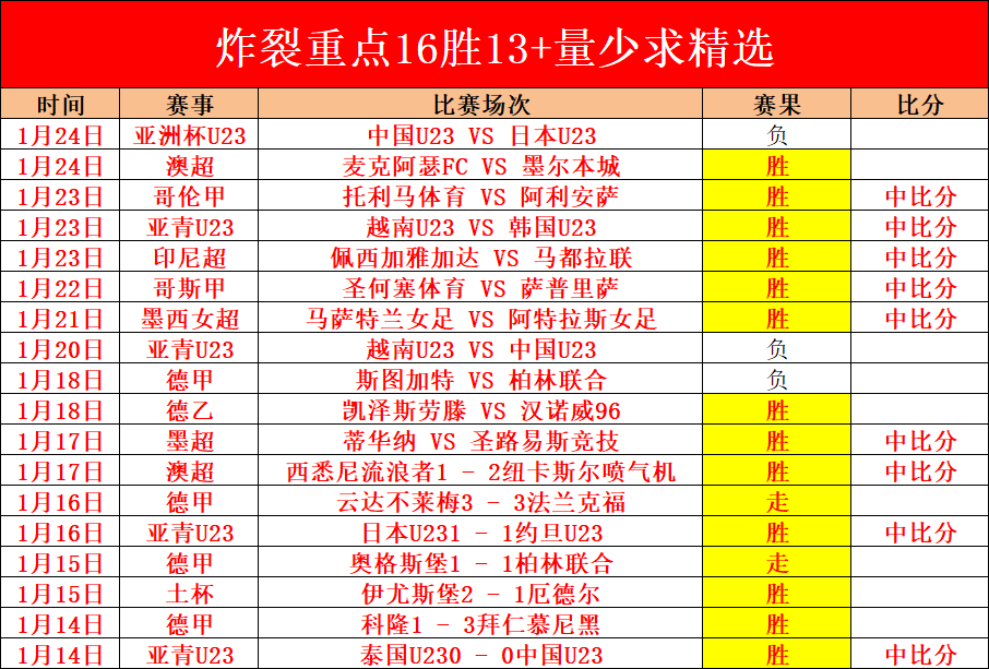 伊斯科因连,续五黄牌被,将缺席与巴,lewan乐玩体育,乐玩体育在线,乐玩体育官网,乐玩体育平台入口
