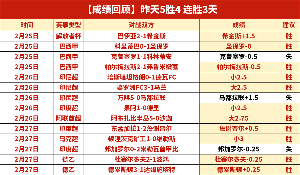 洞察欧冠今,宵风云,跟随连胜高,lewan乐玩体育,乐玩体育在线,乐玩体育官网,乐玩体育平台入口