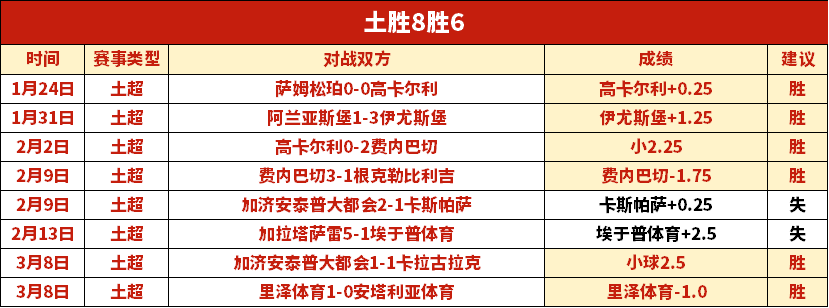 洞察欧冠今,宵风云,跟随连胜高,lewan乐玩体育,乐玩体育在线,乐玩体育官网,乐玩体育平台入口
