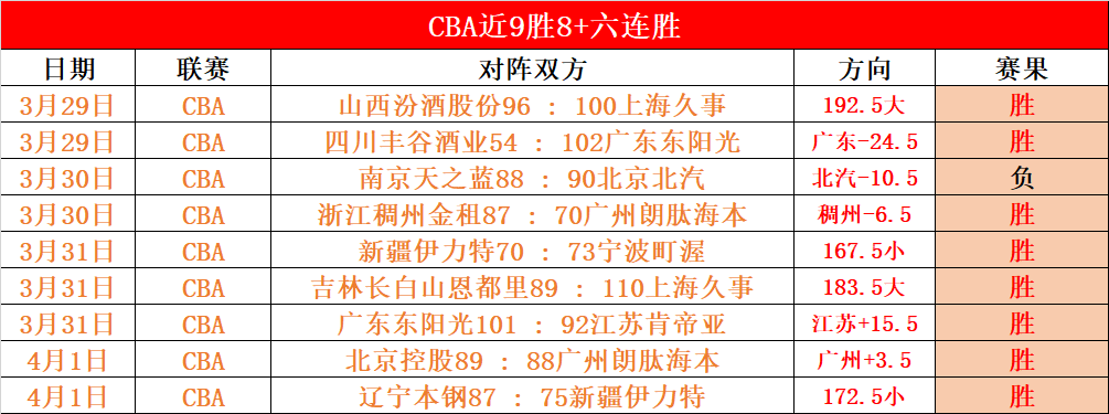 亚冬会首金,诞生瞬间揭,短道速滑赛,lewan乐玩体育,乐玩体育在线,乐玩体育官网,乐玩体育平台入口