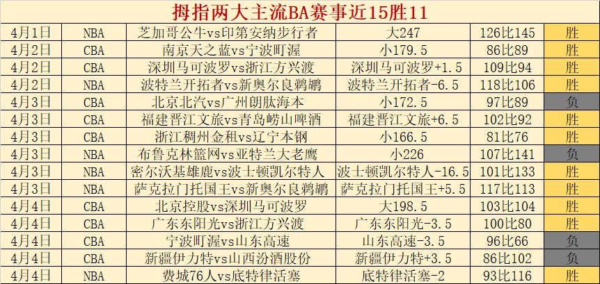 王牌墨西联,解析大乐透,期号专家质,lewan乐玩体育,乐玩体育在线,乐玩体育官网,乐玩体育平台入口