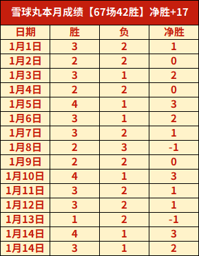 超级,状态出色,五星王牌,lewan乐玩体育,乐玩体育在线,乐玩体育官网,乐玩体育平台入口