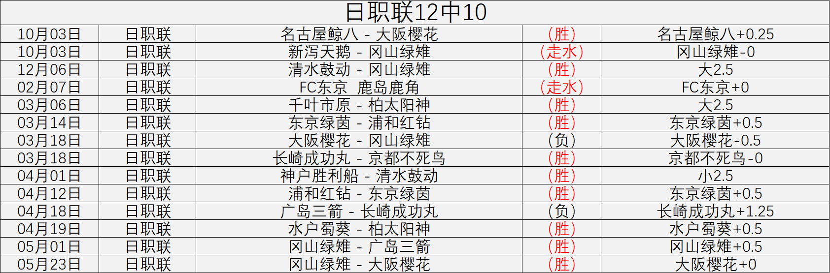几多全扩张,两个月新开,商场争抢其,lewan乐玩体育官网,乐玩体育App,乐玩体育直播,乐玩体育互动,乐玩体育平台