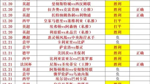 拜仁慕尼黑主场战平霍芬海姆，克拉马里奇任意球立功！德甲第28轮爆出冷门平局！